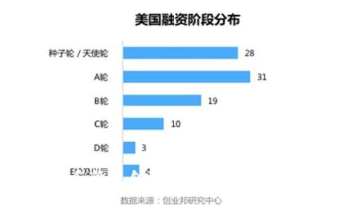 如何创建和管理自己的比特币钱包：全面指南