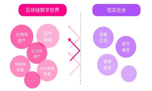   IM Token钱包安全吗？详细解析与使用指南 / 

 guanjianci IM Token, 钱包安全性, 加密货币, 数字资产管理 /guanjianci 

近年来，随着数字货币的迅猛发展，越来越多的人开始关注数字资产的存储和管理工具，而IM Token钱包作为市场上较为知名的数字钱包之一，吸引了众多用户的目光。IM Token凭借其便捷的操作界面和丰富的功能，成为了不少用户管理数字资产的工具。然而，在使用IM Token钱包的过程中，用户们常常会对其安全性产生疑问。

在接下来的内容中，我们将全面解析IM Token钱包的安全性，了解它的设计理念、技术特点，以及用户在使用过程中需要注意的安全事项。同时，我们还会探讨IM Token钱包在加密货币领域的地位和作用，并对相关的安全问题进行深入分析。

IM Token钱包概述

IM Token是一款多链数字资产管理钱包，支持多种主流的区块链资产，如以太坊、比特币等。它不仅提供了资产存储、转账、交易等基础功能，还支持用户进行去中心化应用（DApp）的访问和使用。IM Token的界面友好，特别适合新手用户使用，通过简单的操作便可以轻松管理自己的数字资产。

IM Token的安全技术特性

IM Token钱包在安全性方面采取了多种技术手段。首先，它使用了私钥本地存储的方式，也就是说用户的私钥会保存在其个人设备上，不会上传到服务器，这降低了被黑客攻击的风险。其次，IM Token在用户的权限管理上也进行了严格把控，用户在进行各类操作时，都会被要求输入交易密码或者指纹识别确认，从而增强了安全性。

此外，IM Token在钱包的加密技术上使用了AES-256位加密算法，这种算法被广泛认为是高度安全的。这意味着即使黑客攻入用户设备，想要获取私钥也不是一件容易的事，降低了潜在的攻击风险。

IM Token的安全性是否可靠？

尽管IM Token在安全技术上做了很多努力，但用户的安全意识同样重要。用户需要定期更新自己的密码，不要使用容易猜到的密码，避免在不安全的网络环境下进行交易。此外，用户还应该定期备份自己的钱包，以防数据丢失。

总的来说，IM Token在设计上是相对安全的，但用户仍需保持警惕，确保在安全的环境中使用该钱包。

在IM Token钱包中如何保护自己的资产安全

使用IM Token钱包时，保护资产安全的方法有很多。首先，用户必须设置一个强密码并定期更换。强密码是保护数字资产安全的第一道防线。其次，用户应启用钱包的两步验证功能，以增加进一步的保护层。

除此之外，避免在公共Wi-Fi下进行重要操作，定期检查设备的安全软件，关闭不必要的蓝牙、GPS等功能，提高设备的安全性，也能有效降低被攻击风险。此外，用户还应该只在官方渠道下载IM Token应用，避免下载到伪造应用。

IM Token与其他钱包相比的优势

IM Token钱包在众多数字钱包中，不仅功能齐全，而且用户体验上也有独特之处。相较于其他钱包，IM Token的多链支持使得用户可以在一个应用中管理多种数字资产，减少了用户因资产分散而产生的管理困扰。

此外，IM Token钱包的界面设计十分，不仅适合技术小白使用，也为老手提供了一定的灵活性。而且，它良好的社区氛围也为用户提供了更多的使用参考和交流空间，让用户在使用过程中能更快解决问题。

如何进行IM Token的常规安全检查

为了确保IM Token帐户的安全，用户应定期进行安全检查。首先，确认钱包版本是否是最新的。IM Token团队会定期发布更新，以修复漏洞和提升安全性，因此用户应当及时进行更新。

其次，检查设备的安全状态，包括杀毒软件是否在运行，操作系统是否有最新的安全补丁。此外，对于未使用的代币或资产，用户可以将其转移至冷钱包，以减少在热钱包中的资金风险。

IM Token钱包常见安全问题

尽管IM Token钱包安全性高，用户在使用过程中也可能遇到一些安全问题和误区。比如，有些用户可能因为轻信钓鱼网站而填写了自己的私钥，导致财产受损。这就需要用户在享受便利的同时，也要提高警惕，确保在正确的网站上操作。

用户还需对网络安全保持高度敏感，尽量避免在公共场合随意使用数字货币钱包，定期更新应用，并确保远程操作安全。在此基础上，用户也应该培养良好的资金管理习惯，例如设置合理的资产配置，防止因为突发事件而导致损失。

总结

IM Token钱包凭借其安全性、友好的用户界面和多样化的功能，成为越来越多用户管理数字资产的重要工具。虽然它在安全性上具备相应的技术保障，但用户的安全意识同样重要。通过合理的安全管理措施，用户可以在IM Token平台上优雅而安全地管理自己的数字资产。

### 可能相关问题：

1. IM Token钱包是否支持所有加密货币？
2. 如何导出和备份IM Token的钱包？
3. IM Token钱包的使用教程是什么？
4. 使用IM Token钱包需要支付哪些费用？
5. 如何解决IM Token钱包无法打开的问题？
6. IM Token与其他热门数字钱包的比较如何？

若您需要对具体问题进行详细解释，请告知。