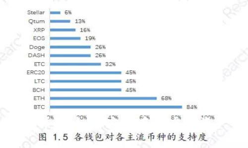 数字货币冷钱包详解：如何安全存储虚拟资产的全方位指南