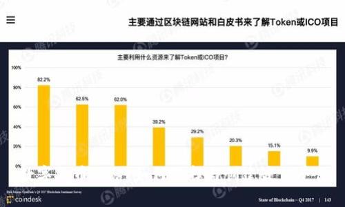 数字货币网站：如何选择与创建最佳平台