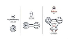 BT Token钱包：安全存储与管
