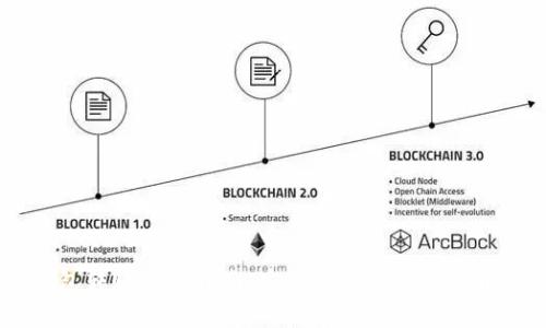 USDT冷钱包转账详细指南：安全高效的数字货币管理策略