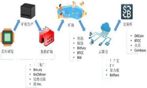 Tokenim：深入解析其对币安智能链的支持与应用