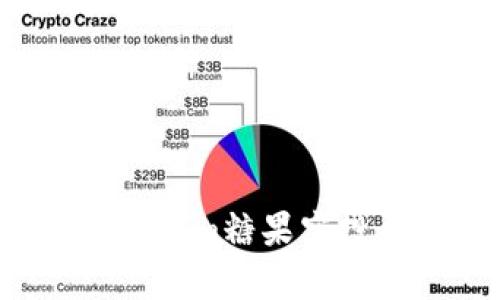 如何有效激活Tokenim糖果空投并获取最大收益?