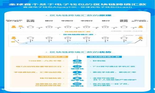 Tokenim钱包使用指南：如何安全管理你的加密货币