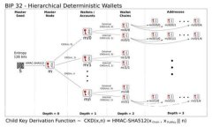 如何计算TokenIM手续费：全面解析与实用指南