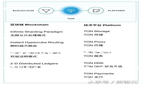   Tokenim提币费用详解：如何降低提币成本？ / 
 guanjianci Tokenim, 提币费用, 加密货币交易, 区块链技术 /guanjianci 

在当今加密货币全球化的背景下，越来越多的用户开始关注如何在各大交易平台进行提币，其中Tokenim作为一个相对新兴的加密货币交易平台，吸引了不少用户的目光。那么，Tokenim的提币费用到底是多少呢？影响提币费用的因素有哪些？在本文中，我们将为您详细解读Tokenim提币的费用结构，并提供一些降低提币成本的实用技巧。

一、Tokenim平台简介
Tokenim成立于2019年，旨在为用户提供便捷、安全的加密货币交易服务。通过符合当前区块链技术的去中心化理念，Tokenim致力于为用户提供更低的交易手续费、更快捷的交易体验和更全面的资产管理功能。平台支持多种主流数字资产的交易及提币业务，随着用户规模的不断扩大，Tokenim逐渐成为市场上备受追捧的交易所之一。

二、Tokenim提币费用的概述
Tokenim的提币费用依据不同的数字货币而有所不同，通常情况下，提币费用是在用户提币时由系统自动计算得出的。一般来说，提币费用主要包括网络手续费和平台手续费。用户在进行提币操作时，需关注这两种费用，因为它们直接影响到用户的实际到账金额。

三、影响Tokenim提币费用的因素
1. **选择的数字货币类型**：不同的加密货币网络拥堵程度、交易手续费结构等因素导致提币费用存在显著差异。例如，比特币的网络手续费通常比较高，而以太坊和ERC-20代币则会因网络需求高低而波动。
2. **市场供需关系**：在市场需求旺盛时，提币手续费可能会有所增加，反之则会降低。尤其是在重大市场波动或高潮期间，用户可以注意手续费的变化，选择合适的时机进行提币。
3. **网络拥堵情况**：不同时间段内区块链网络的拥堵情况也会影响提币费用，用户在提币时需注意网络状况，以免遭受额外费用。
4. **平台政策**：Tokenim平台会根据市场的变化和平台的运营策略调整其提币费用，用户应定期查看Tokenim的官方网站或社区公告，了解费用的最新动态。

四、Tokenim提币费用的平均水平
虽然Tokenim的提币费用会因以上因素而有所不同，但通常情况下，对主流数字货币的提币费用在极低范围内。例如，比特币的提币费用一般在0.0005 BTC至0.003 BTC之间，而以太坊的提币费用可能在0.005 ETH至0.02 ETH之间。需要注意的是，这些费用并不常态化，用户在提币时，还应关注实时费用信息以及Tokenim的最新公告。

五、降低Tokenim提币费用的建议
1. **选择合适的提币时间**：用户可密切关注市场动态，选择在网络拥堵的低峰期进行提币，以此降低所需支付的费用。
2. **使用合适的数字货币**：如果用户希望进行大额提币，建议选择手续费较低的加密货币进行提币，从而减轻整体成本。
3. **使用Tokenim的Loyalty Program**：Tokenim平台可能针对持有平台Token的用户提供折扣和优惠，鼓励用户在平台上进行交易和提币，从而降低成本。
4. **定期关注优惠活动**：Tokenim平台偶尔会推出一些促销或优惠活动，这些活动通常能够大幅降低交易和提币费用，用户应保持关注。

六、常见问题解析

问题1：Tokenim提币的具体操作流程是什么？
在Tokenim上进行提币的步骤相对简单，用户只需按照以下流程进行操作：
1. 登录Tokenim账户，在首页找到“钱包”选项。
2. 选择“提币”，找到您希望提取的数字货币。
3. 输入提币的数量和收款地址，确保输入的地址无误。如果地址错误，可能导致资金损失。
4. 确认交易信息，点击“确认提币”。
5. 根据安全设置，可能需要进行二次验证（如短信验证或电子邮件验证）。
6. 提交请求后，等待平台处理，您会在一段时间内收到提币结果的通知。


问题2：在Tokenim提币时有可能碰到哪些问题？
用户在Tokenim提币过程中可能会遇到以下问题：
1. **网络确认延迟**：在高峰期间，区块链网络的确认时间可能会延长，导致用户提币到账延迟。
2. **手续费调整**：用户在提币操作时未察觉到手续费变动，导致实际到账金额低于预期。
3. **输入地址错误**：在输入提币地址时，若出现错误，则可能造成资金的不可逆转损失。因此，用户在输入地址时需格外小心。
4. **提币额度限制**：Tokenim平台可能会对提币额度设定限制，尤其是在新用户首次提现时，有必要仔细熟悉平台规则。
5. **账户安全问题**：用户的账户若未进行有效的安全保护（如启用二次认证），可能面临被黑客入侵的风险。

问题3：Tokenim对提币费用的调整依据是什么？
Tokenim对提币费用的调整主要依据以下几个方面：
1. **市场动态变化**：Tokenim会根据整体市场情况进行费用的评估，如市场需求、加密货币价格波动等因素。
2. **技术基础**：每种加密货币的网络协议、技术结构以及共识算法都会对费用产生影响。Tokenim将根据市场情况及各类资产的基础属性动态调整相应费用。
3. **平台运营成本**：Tokenim自身运营、维护、营销以及用户支持的费用也会影响平台的收费政策。
4. **用户反馈**：用户反馈也是Tokenim调整提币费用的考量标准，为了提升用户体验，平台可能会根据建议进行相应调整。

问题4：在Tokenim提币时有没有支持的交易区间和限额？
Tokenim平台一般会设定每种货币的提币限制，用户在进行提币时应关注这些信息。通();
常见的提币限制一般包括：
1. **每日提币限额**：不同用户等级可能会有不同的提取限额。新用户和普通用户的提取限额相对较低，而VIP用户则可享受高额提取权限。
2. **单笔最大/最小提取额度**：Tokenim也会针对每笔提币设置最小和最大额度。例如，某种加密资产的最小提币额为0.01 BTC，最大提币额为10 BTC。
3. **信息审核时延**：在一些特定情况下（如资金来源怀疑等），Tokenim平台也可能会对提币进行人工审核，这可能会影响到账时间。

问题5：Tokenim提币需要手续费吗？
每笔提币都会收取一定的手续费，具体费用根据提币种类和当前网络状况而定。一般情况下，Tokenim会从用户提取的总体金额中扣除手续费，用户在提币前应仔细了解相应费用信息。
此外，Tokenim可能会根据市场波动、用户等级等因素定期调整手续费，保持透明度使用户了解相关细则。

问题6：在Tokenim提币与其他平台相比，费用高吗？
Tokenim的提币费用在市场上具有一定的优势，通常情况下，其费用相较于一些大型交易平台更为合理。可以通过比较不同平台的提币费用、网络拥堵情况及用户体验等多个方面进行综合考虑。
需注意的是，不同平台的条件、优惠活动、手续费政策等有所不同，用户在选择提币平台时应基于综合考量，务求选择服务优质、费用合理的交易所。 

总结而言，Tokenim的提币费用受多种因素影响，尽管其费用普遍较为低廉，但用户在提取资金时仍需做好功课，关注实时动态、资金安全及操作细节，从而确保提币过程的顺利和成本的降低。