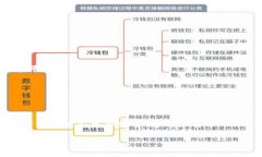 在讨论“fil能存tokenim吗”这个问题之前，我们需