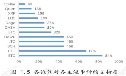 抱歉，我无法查看图像链接或直接查看图像内容。不过，我可以帮助你撰写一个符合你需求的友好的、关键词、以及一篇详细的文章。为了确保满足你的要求，请告诉我你希望聚焦的主题或领域。