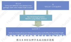 如何找回丢失的狗狗币钱包？狗狗币丢失后的应