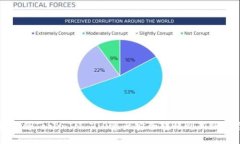 如何将TokenIM 2.0资产安全转移到新版平台