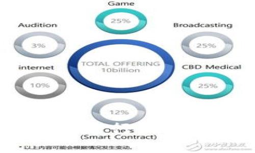 如何在Tokenim 2.0上进行EOSDAC代币转入操作详解