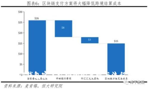 USDT钱包实名认证的必要性与流程详解