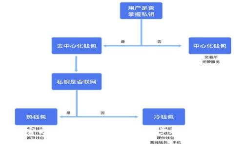 Tokenim官方下载安装教程：一步步教你完成快速安装