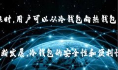 biao ti/biao ti比特币冷钱包