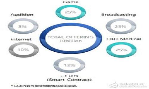 : 如何打包Tokenim：全面指南及最佳实践