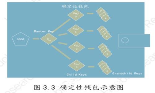 解决Tokenim钱包授权推特失败的问题详解