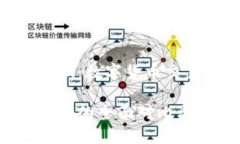 库神钱包和Tokenim：数字货币交易中的选择与对比