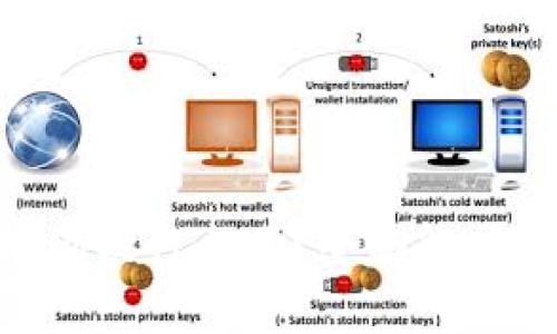 Tokenim能绑银行卡吗？全面解析及使用指南