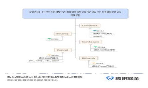 Tokenim激活指南：如何有效地激活并使用Tokenim？