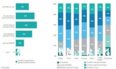 如何创建狗狗币钱包：一