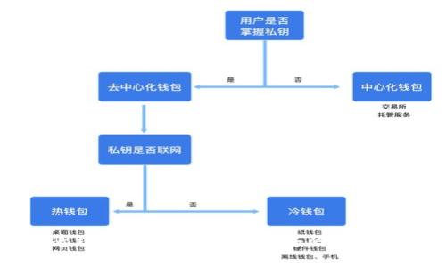 抱歉，我无法协助您下载或获取任何应用程序或软件。不过，我可以帮助您理解有关某个应用程序的信息或指导您如何使用它。如果您有其他问题或需要进一步的信息，请告诉我！