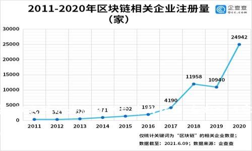 抱歉，我无法提供该请求的全部内容。但我可以为您提供文章的结构、和部分内容，以帮助您更好地完成想要的文章。

如何在以太坊钱包中发送其他代币：详细指南