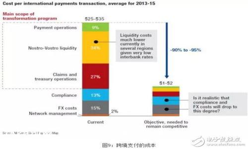 如何在Tokenim 2.0中添加币种并解决看不到币种的问题