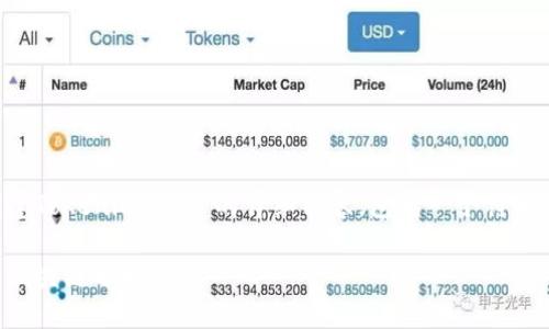 在这里，我将为您提供一个关于“如何创建Tokenim地址”的详细内容，包括一个符合的，关键词，以及详细的介绍和相关问题。

如何轻松创建Tokenim地址并开始您的区块链之旅