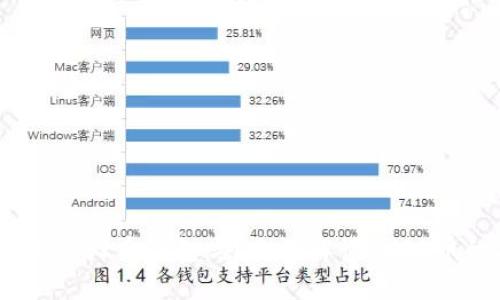 SHIB币可以放入火币钱包吗？全面解读SHIB币的存储与交易