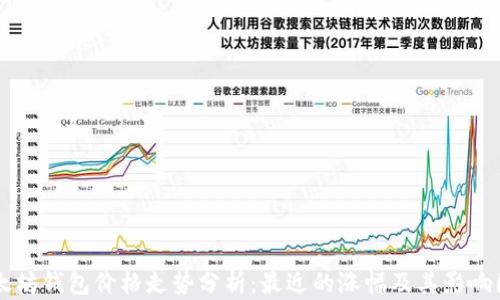 
以太坊钱包价格走势分析：最近的涨幅及其影响因素