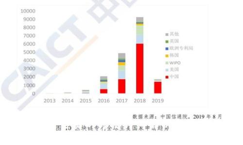 助记词打空格的方法详细解析与实用建议