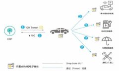 Tokenim 2.0 钱包无法使用的解决方案与常见问题解