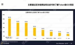 TokenIM 2.0：哪个国家下载最方便？