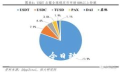 Tokenim 2.0 钱包今日动态及用户反馈分析