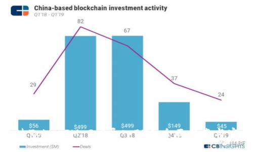 如何通过TokenIM 2.0导入BTC：全面指南与实用技巧