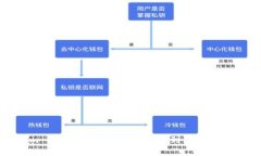 TokenIm 2.0：如何将资金充值到钱包的详细指南