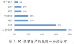 如何修改Tokenim的权限设置：详细步骤与注意事项