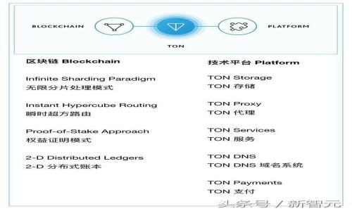 最佳XRP钱包推荐与使用指南