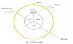 如何安全存取冷钱包中的数字资产：全面指南