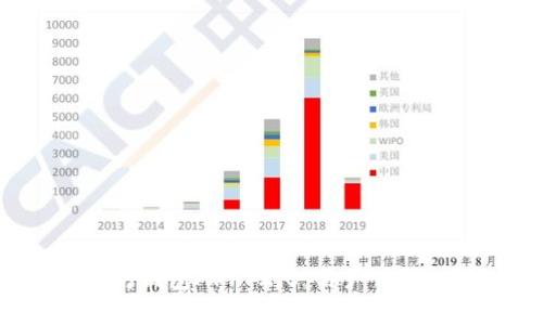 全面解析以太坊钱包APP 2.0：用户体验、功能与安全性