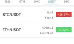 数字货币冷钱包与热钱包的区别与选用指南关键