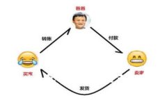 如何参与Tokenim免费送币活动：全面指南与攻略