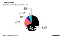 : 如何解决Tokenim收不到的问题？全面解析及解决