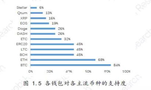 如何安全使用BK钱包？官方指南与技巧分享