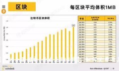 TRX钱包的全面解析：什么是TRX钱包，如何使用及