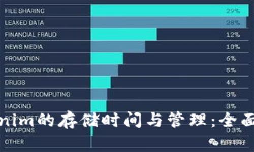 Tokenim的存储时间与管理：全面解析