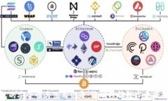冷钱包的安全性与使用记录：清晰理解数字资产