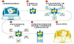 以太坊钱包的私钥：安全性、管理与恢复方案
