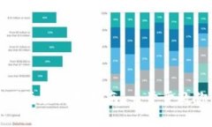 TokenIM 2.0国际版设置指南：